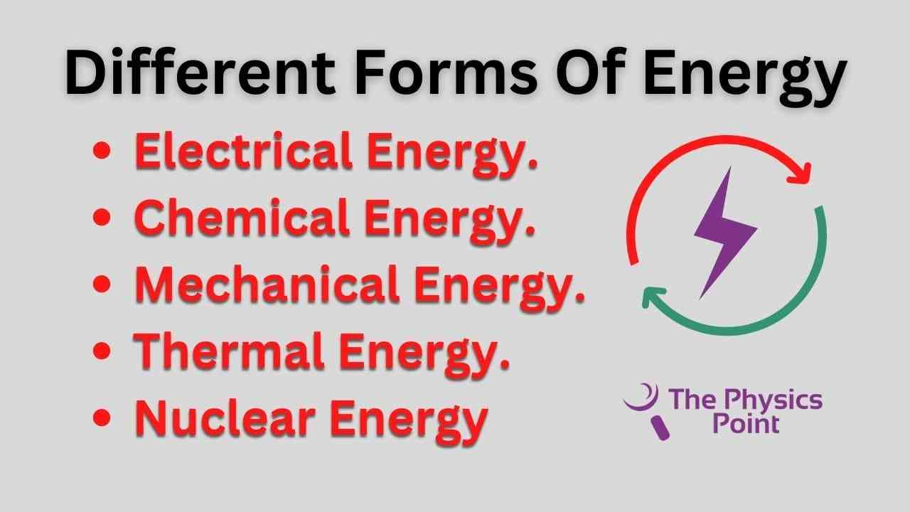 What is Energy? Definition, Formula, Unit, Types and Example