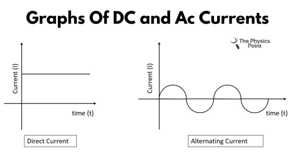 what-is-electric-current-definition-types-and-unit