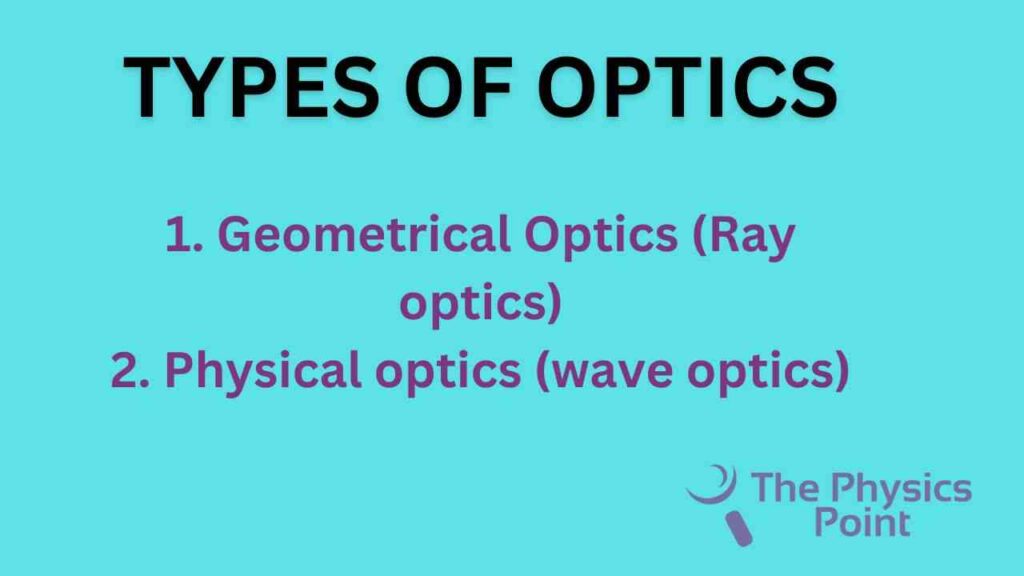 What is Optics in Physics? Optics Definition, Types, Importance The