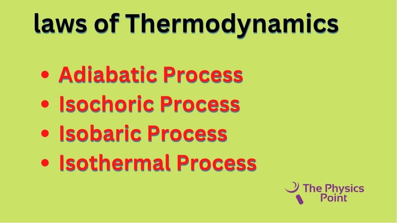 What Is Thermodynamics? Definition, Laws And Meaning