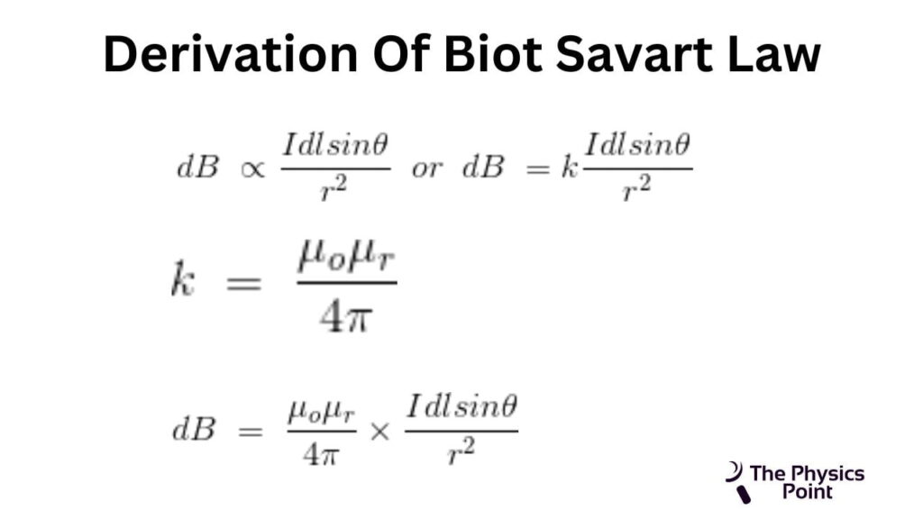 Biot Savart Law Statement Derivation Use And Example 