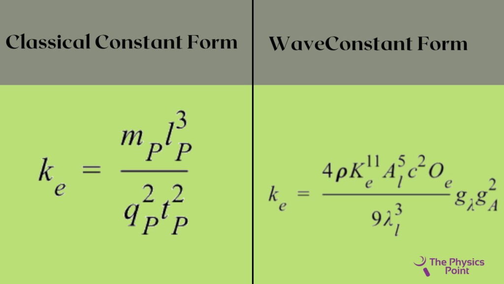 What is K in Physics? Meaning, Value and Unit