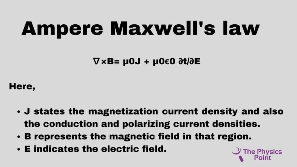 What Is Displacement Current? Definition, Formula, Density