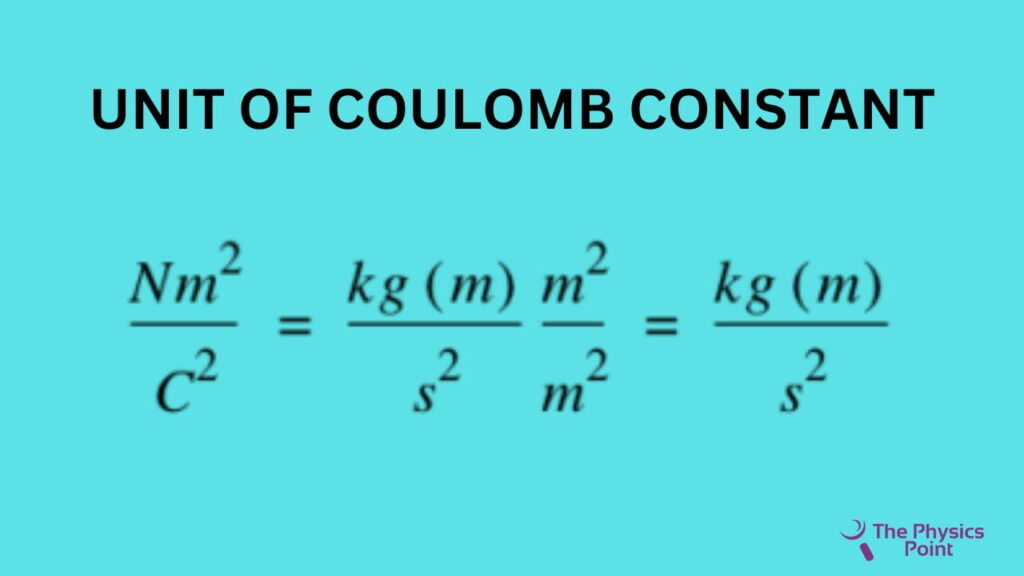 What is K in Physics? Meaning, Value and Unit